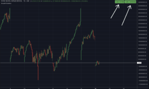 Breadth Bubbles for TradingView