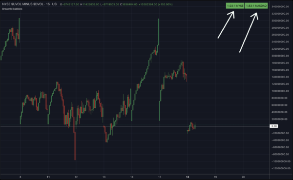 Breadth Bubbles for TradingView