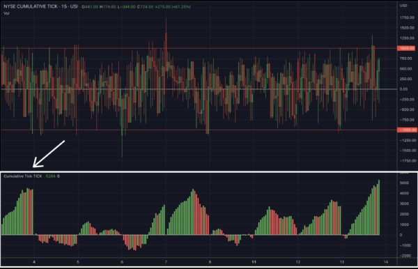 Cumulative TICK for TradingView