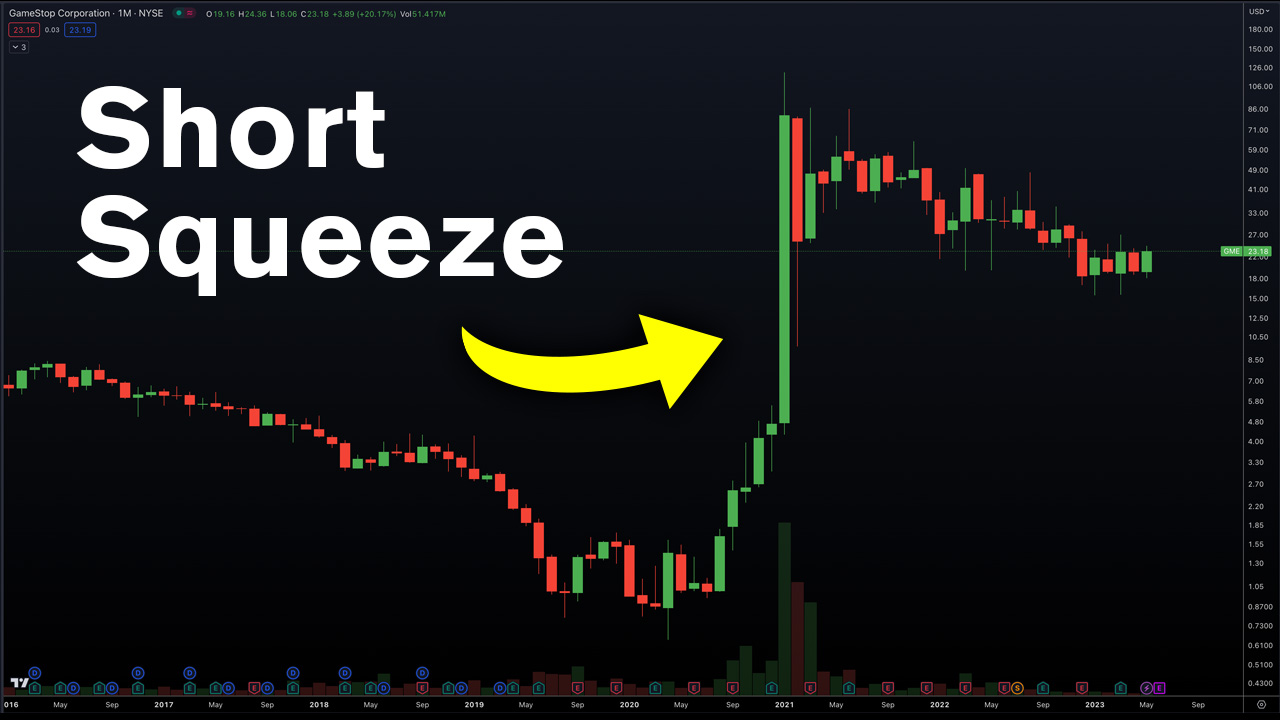 Short Squeeze Example