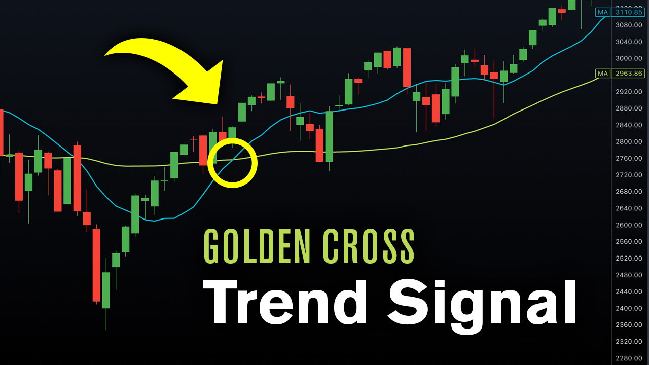 golden cross on SPX