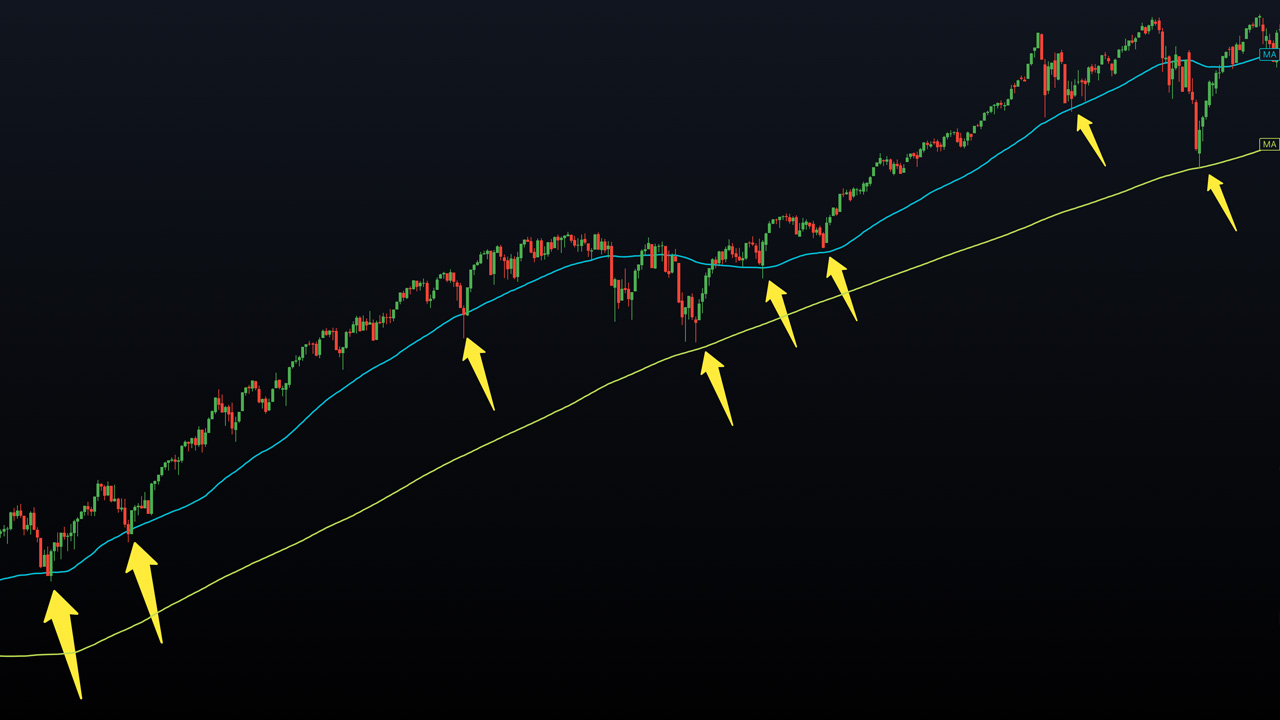 spy weekly chart with 50 sma and 200 sma support in secular bull