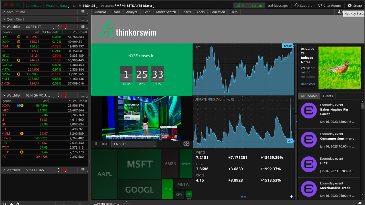 think or swim dashboard