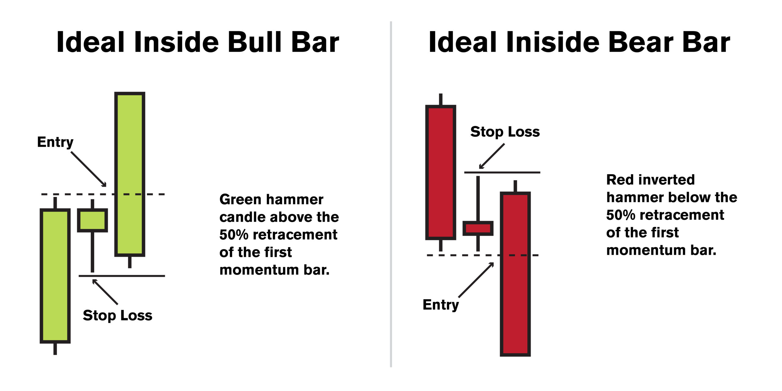 ideal inside bars for three bar play setup