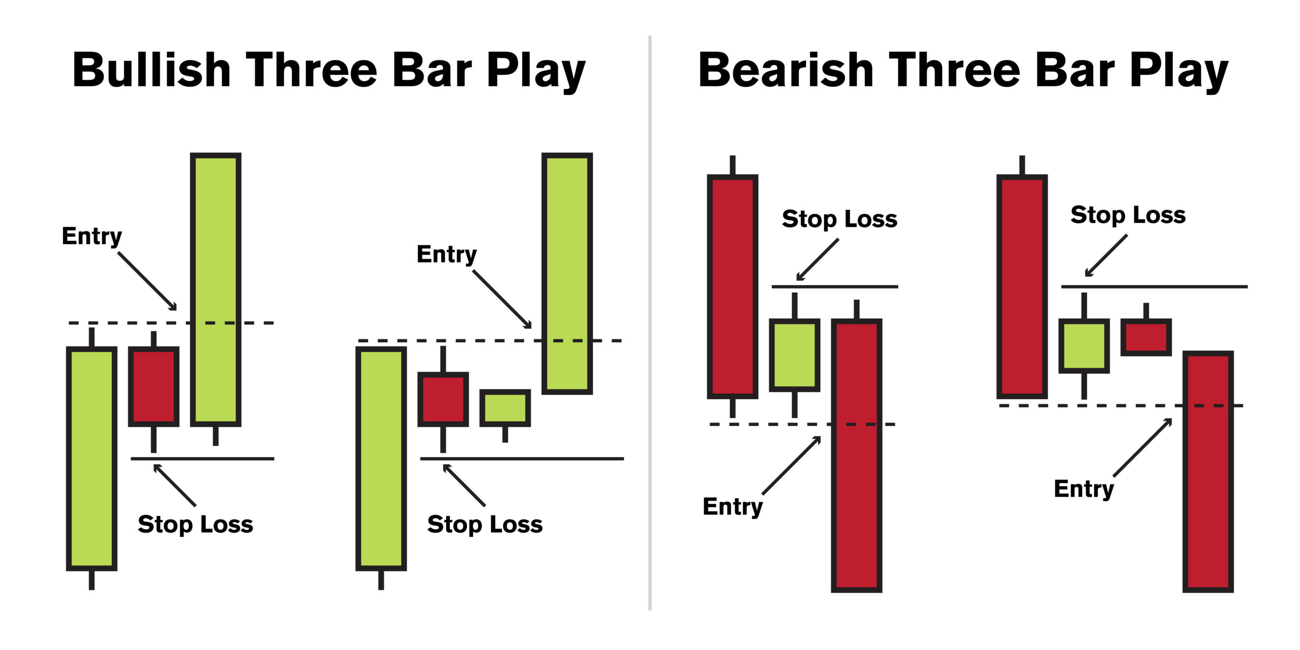 three and four bar play setups