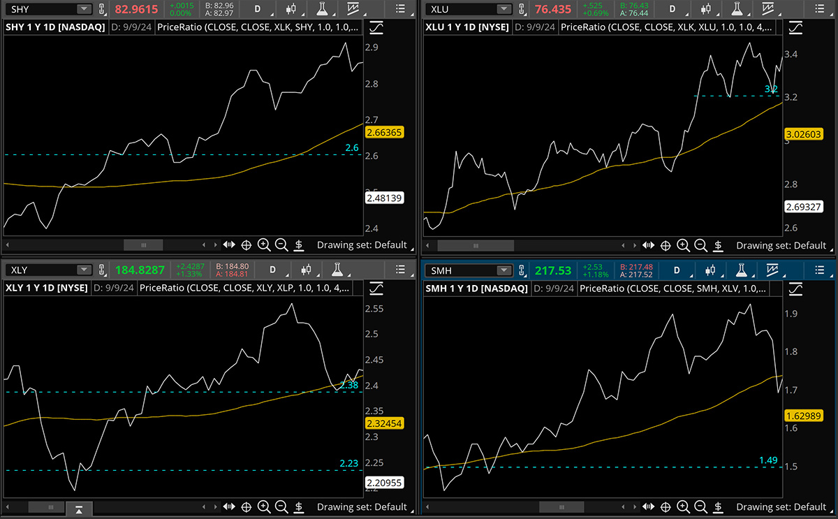 special ratios of risk on vs risk off