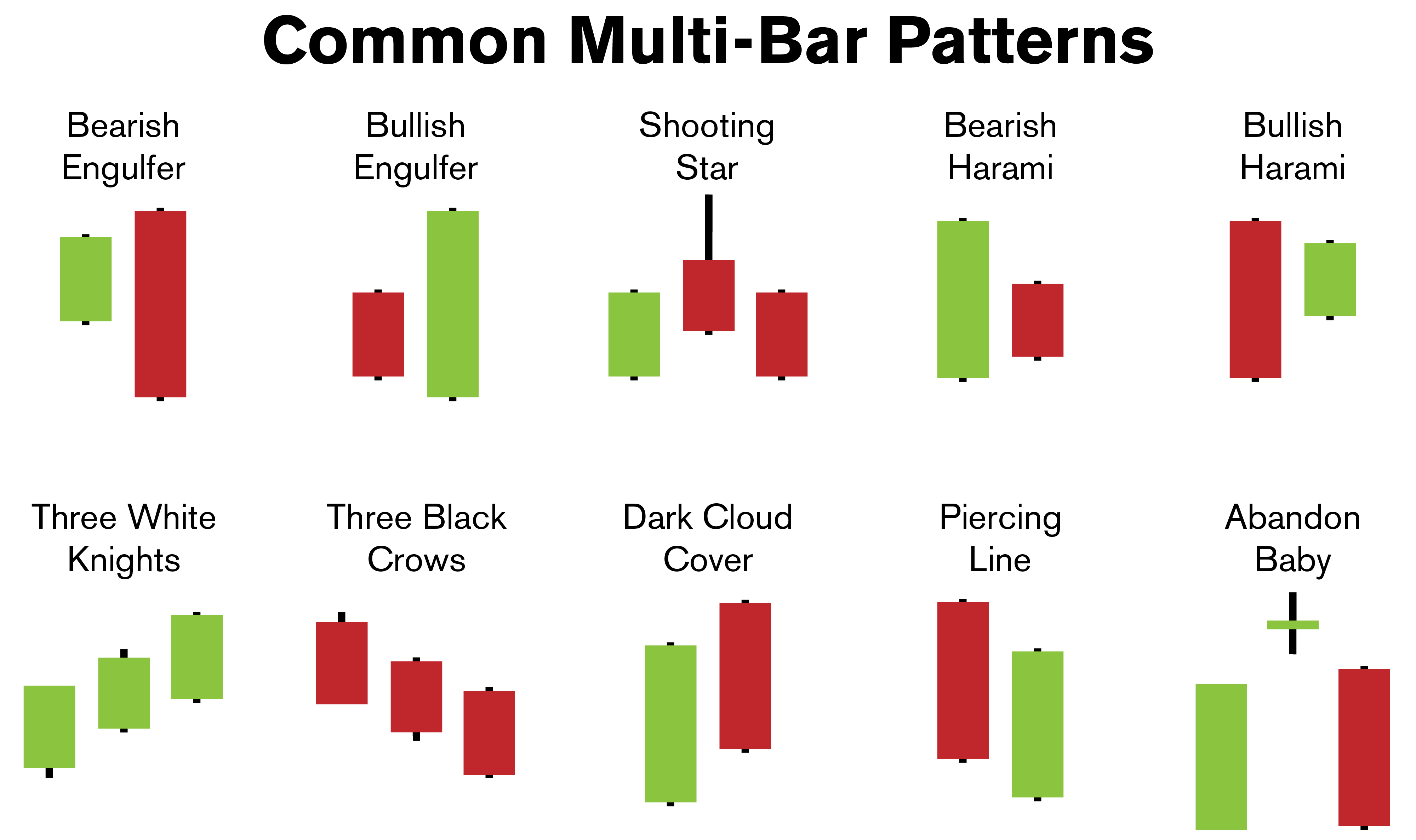 common multi bar candle stick chart patterns