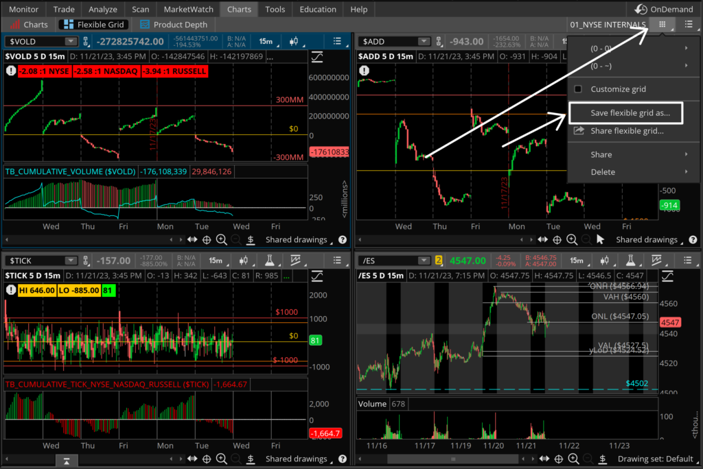 saving chart layouts