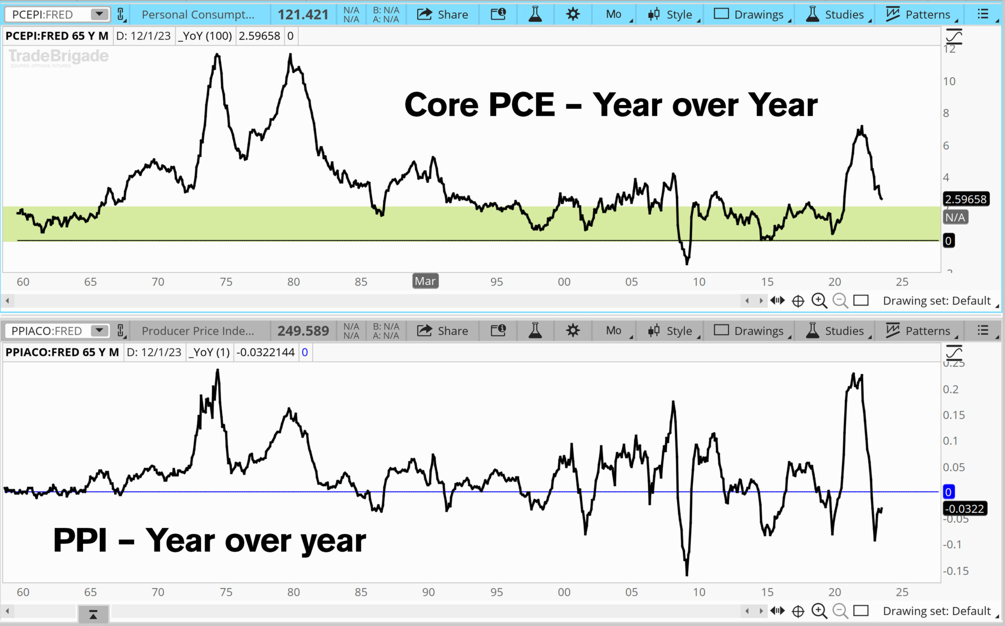 2024 US Financial Markets Outlook Trade Brigade   TB2024OL ResearchCharts Inflation2 2048x1277 