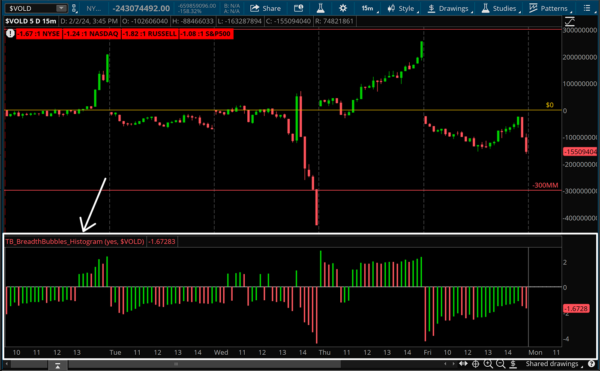 Historic Breadth Ratio Histogram