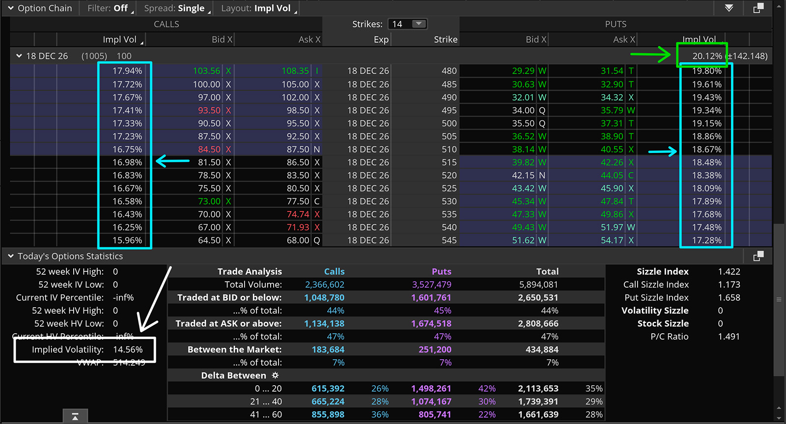 implied volatility on the think or swim options chain