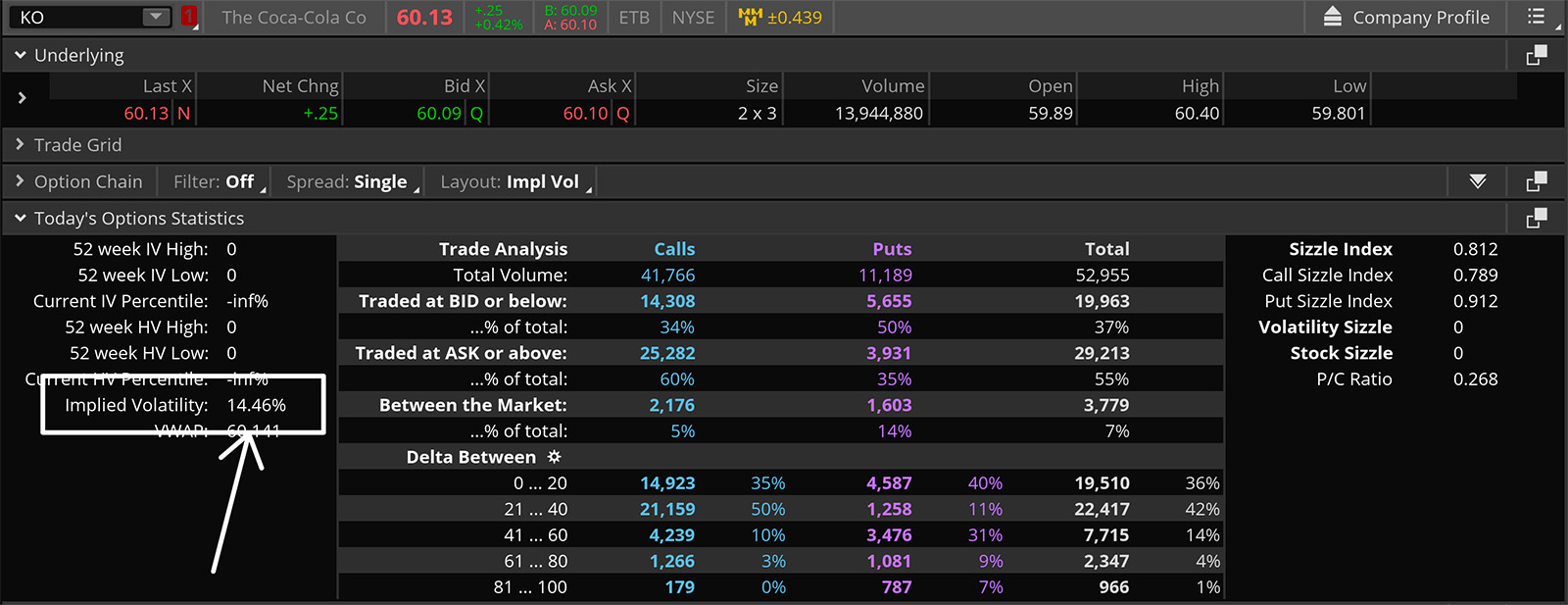 ko implied volatility