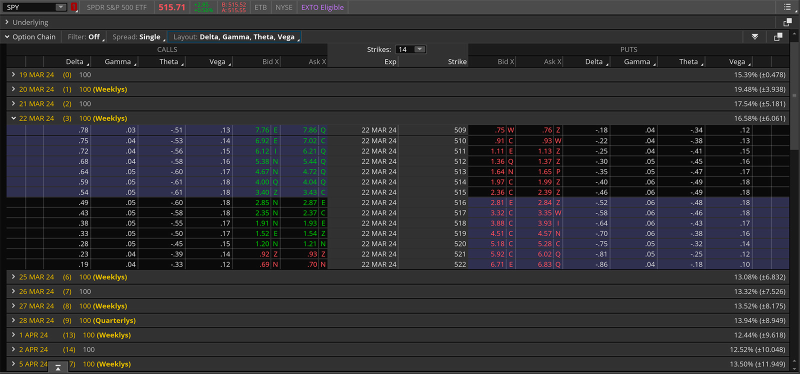 options chain of the SPY ETF