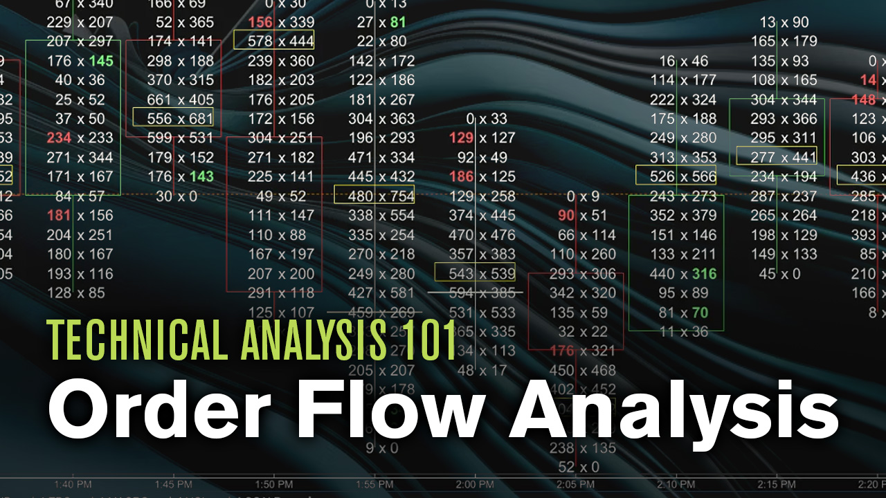 foot print chart with order flow analysis title