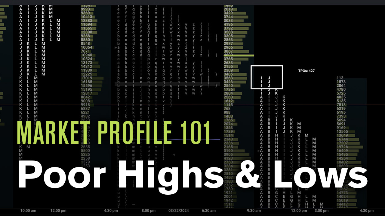 Poor highs and lows market profile thumbnail