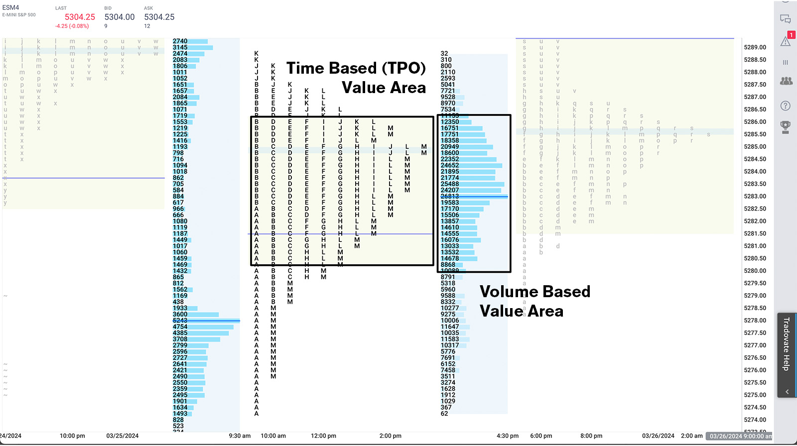 volume value area vs time value area