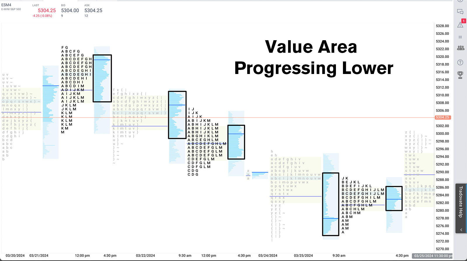 trending value down