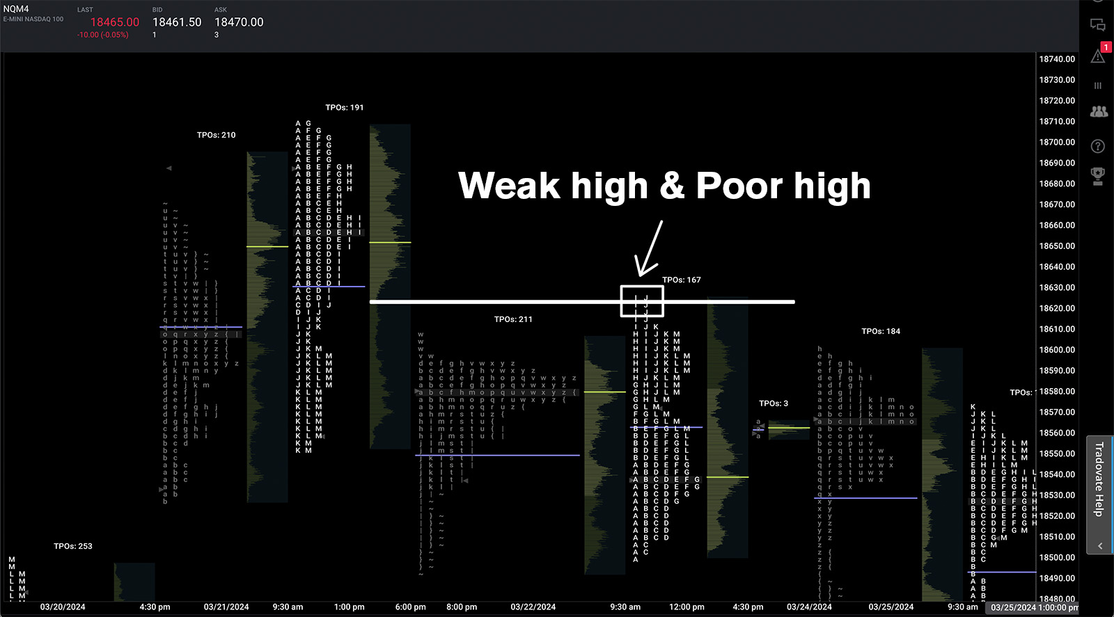 /ES weak and poor high