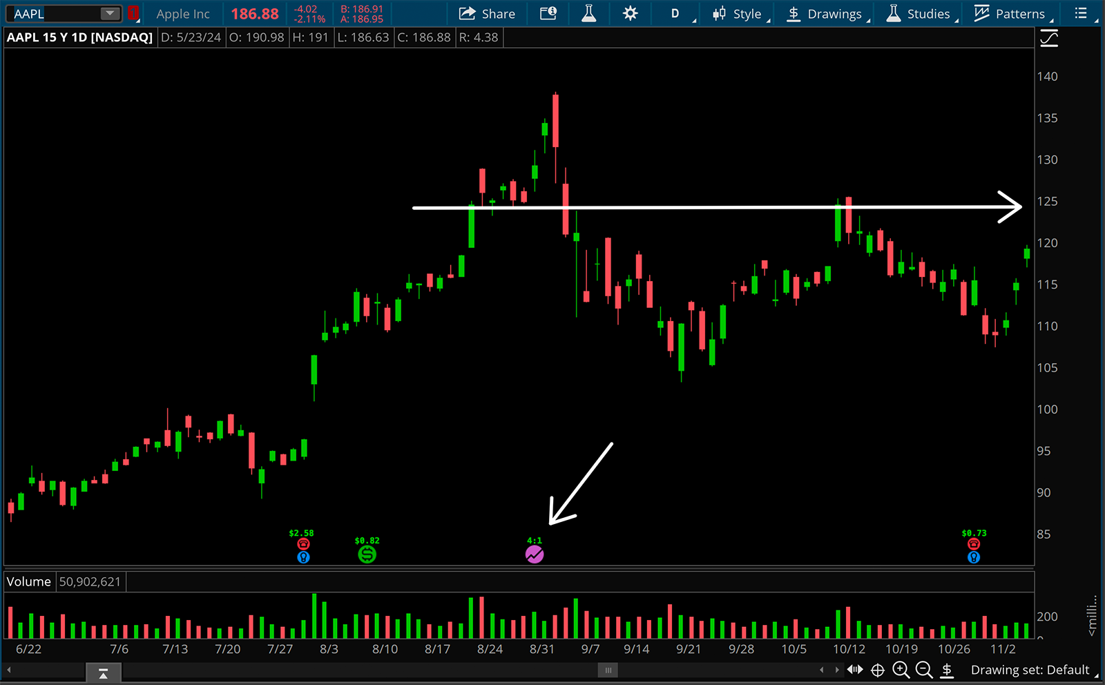 aapl 4:1 stock split