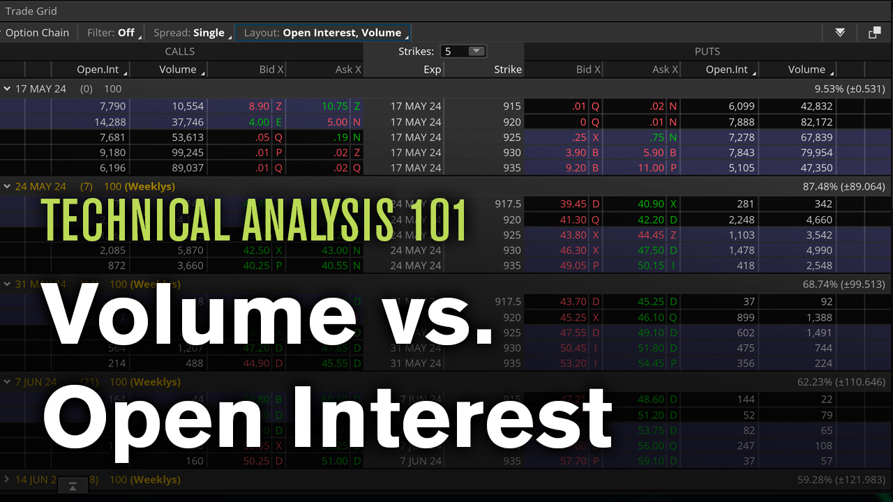 volume vs open interest on the options chain