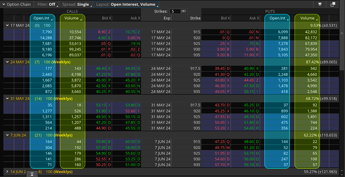 open interest and volume side by side for nvidia stock options