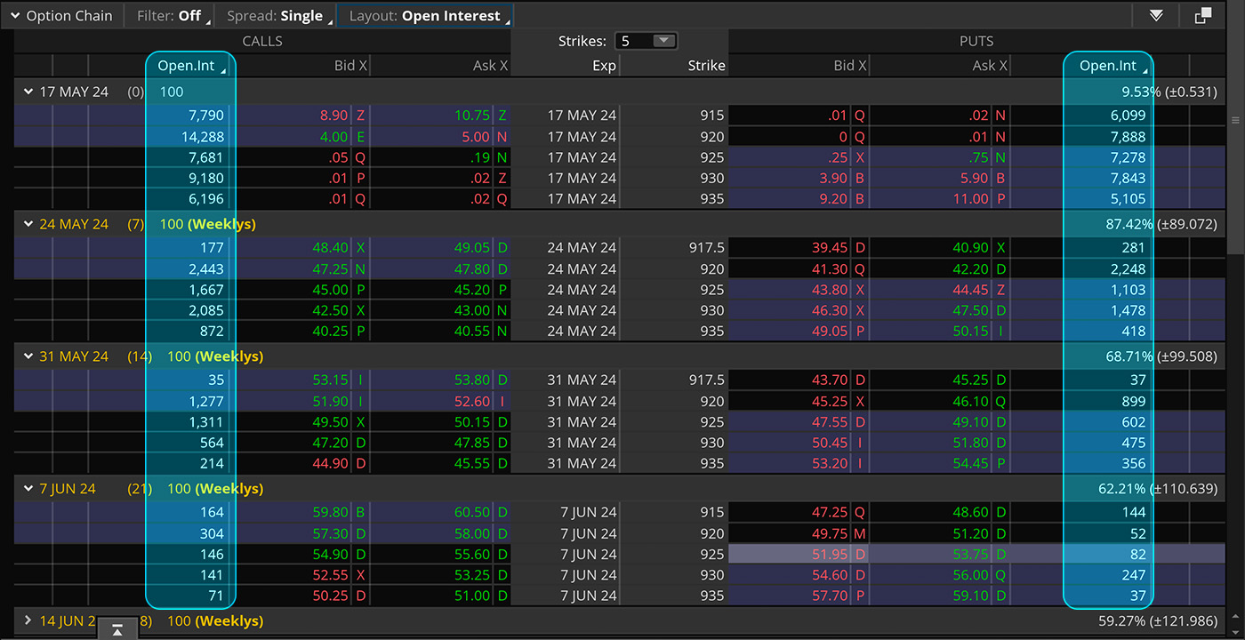 open interest for nvidia options