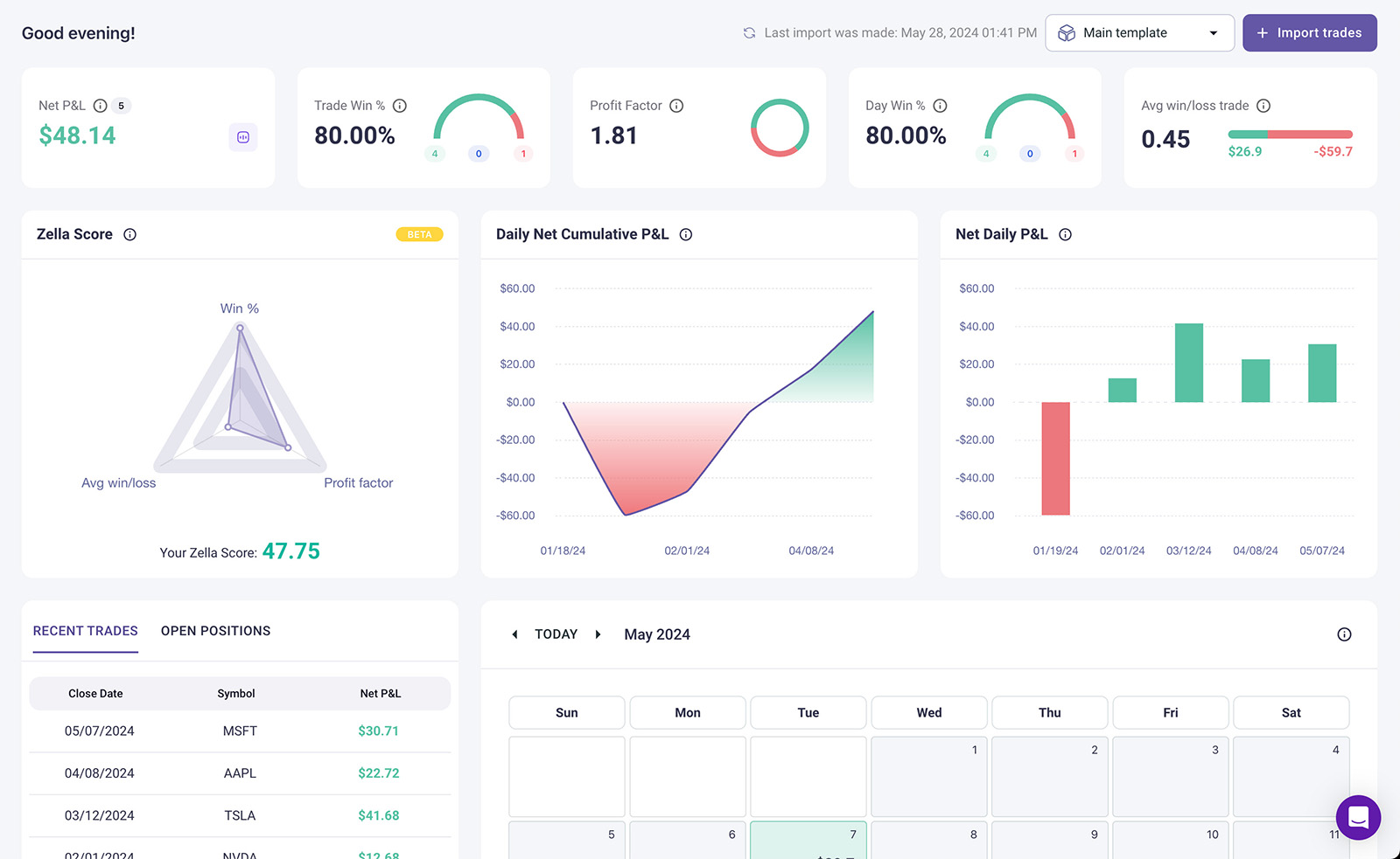 tradezella dashboard with profit and loss, risk reward r multiple, profit factor, expectancy, win rate