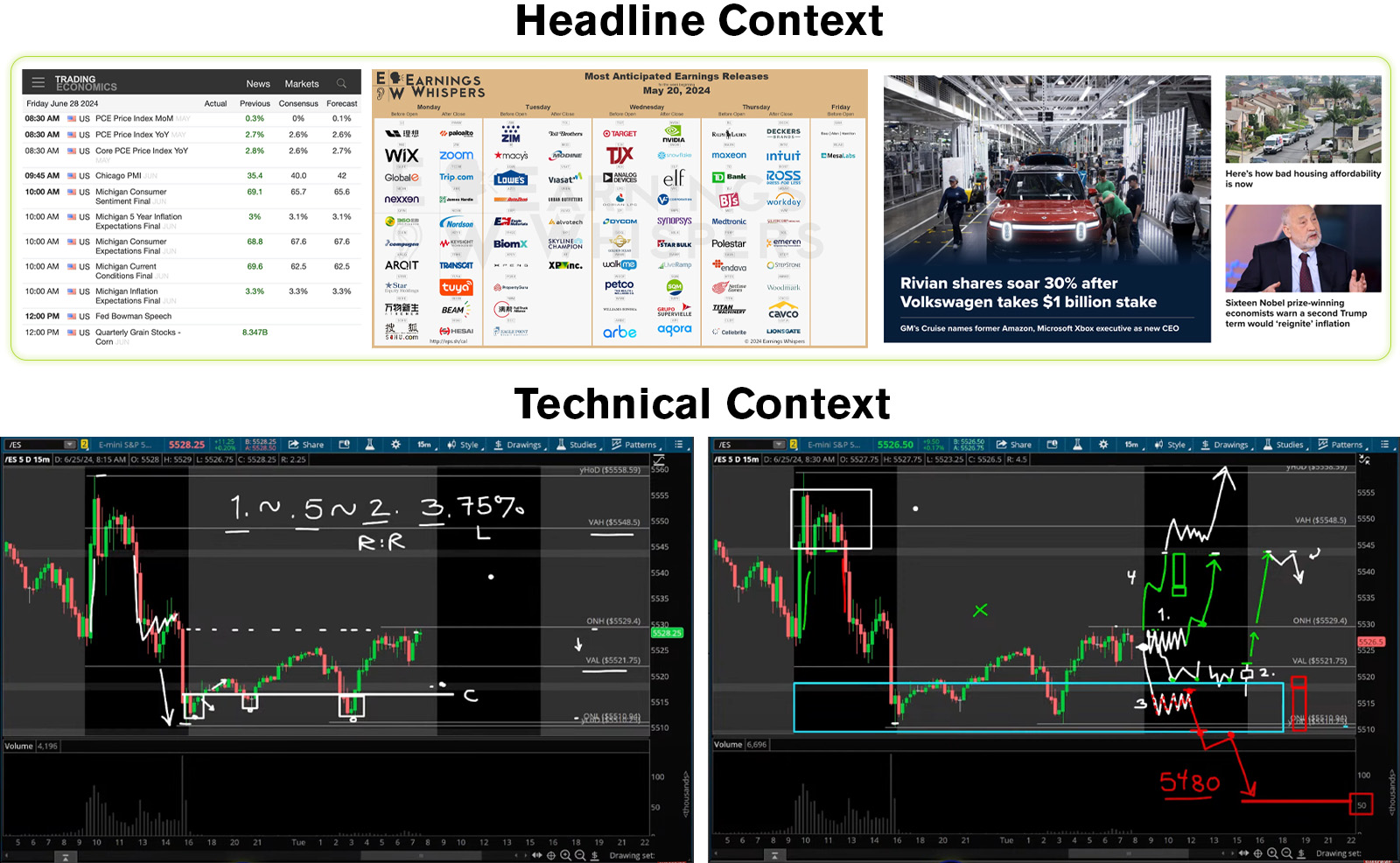 economic calendar, earnings calendar, headlines, and technical analysis of the /ES futures