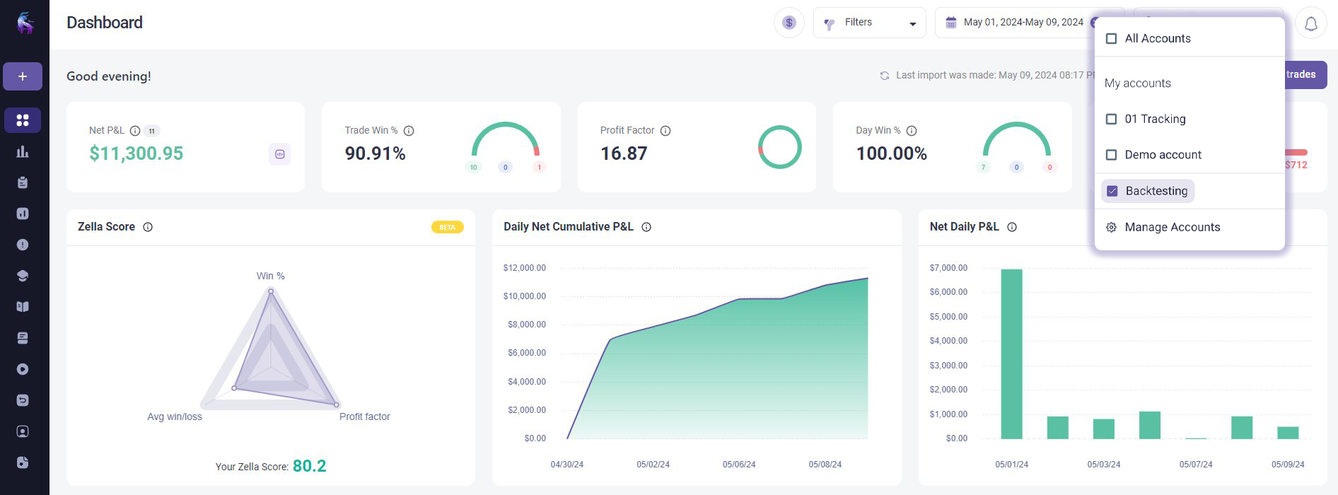 tradezella backtesting analytics dashboard