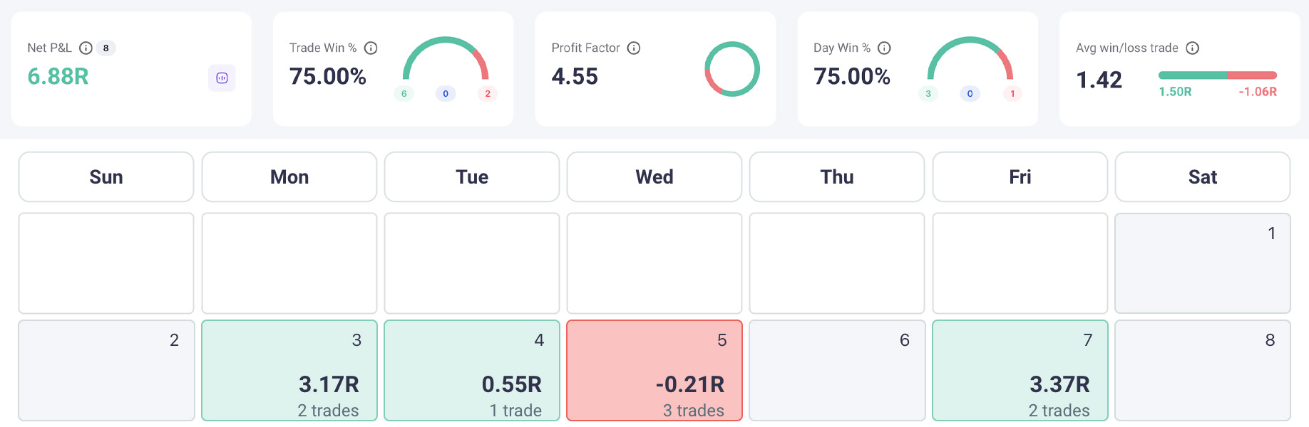 tradezella-r-multiple-dashboard