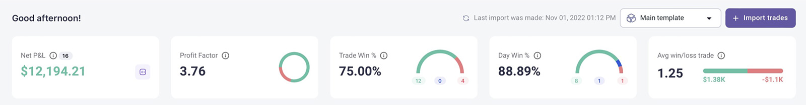 tradezella dashboard metrics