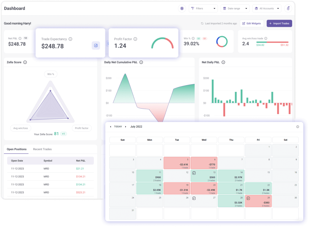 tradezella dashboard showing P/L, calendar, expectancy, win rate