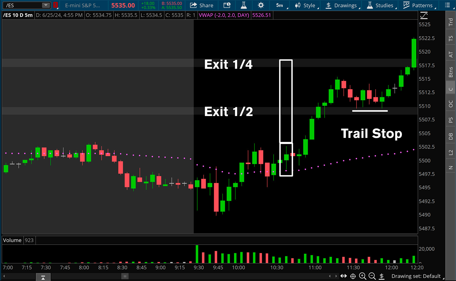 exit management strategy on a long /es futures trade