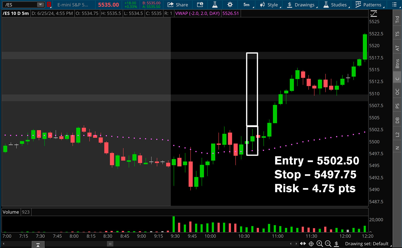 identifying risk size on a long position in the /es futures