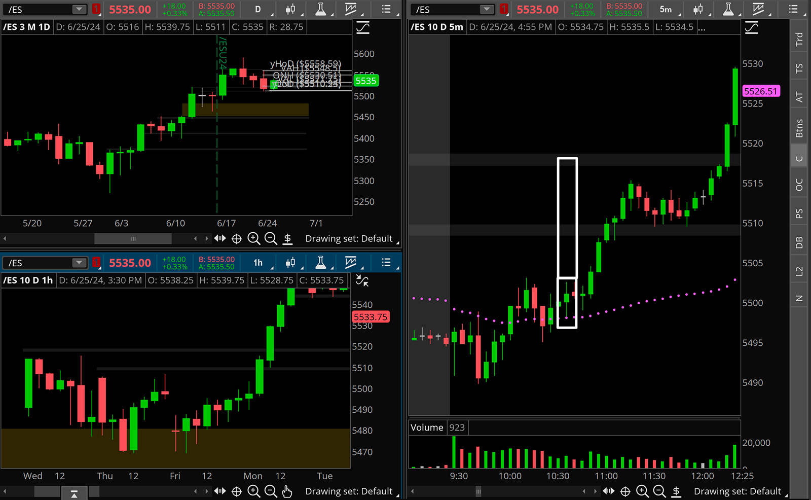 daily uptrend, hourly uptrend, 5 minute pullback over VWAP