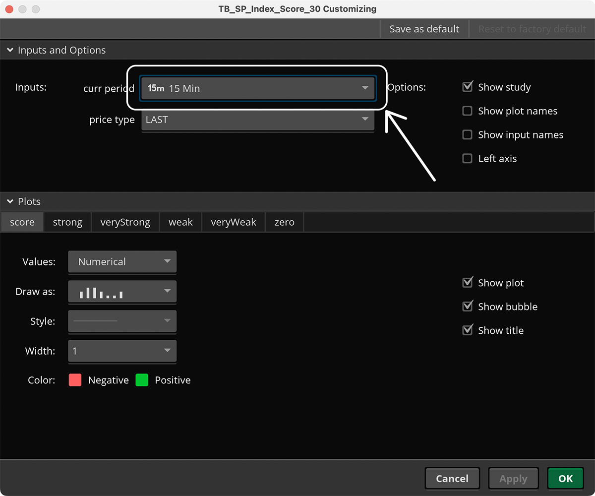 setting the aggregation period of the index score