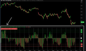 trade brigade index score for the s&p500