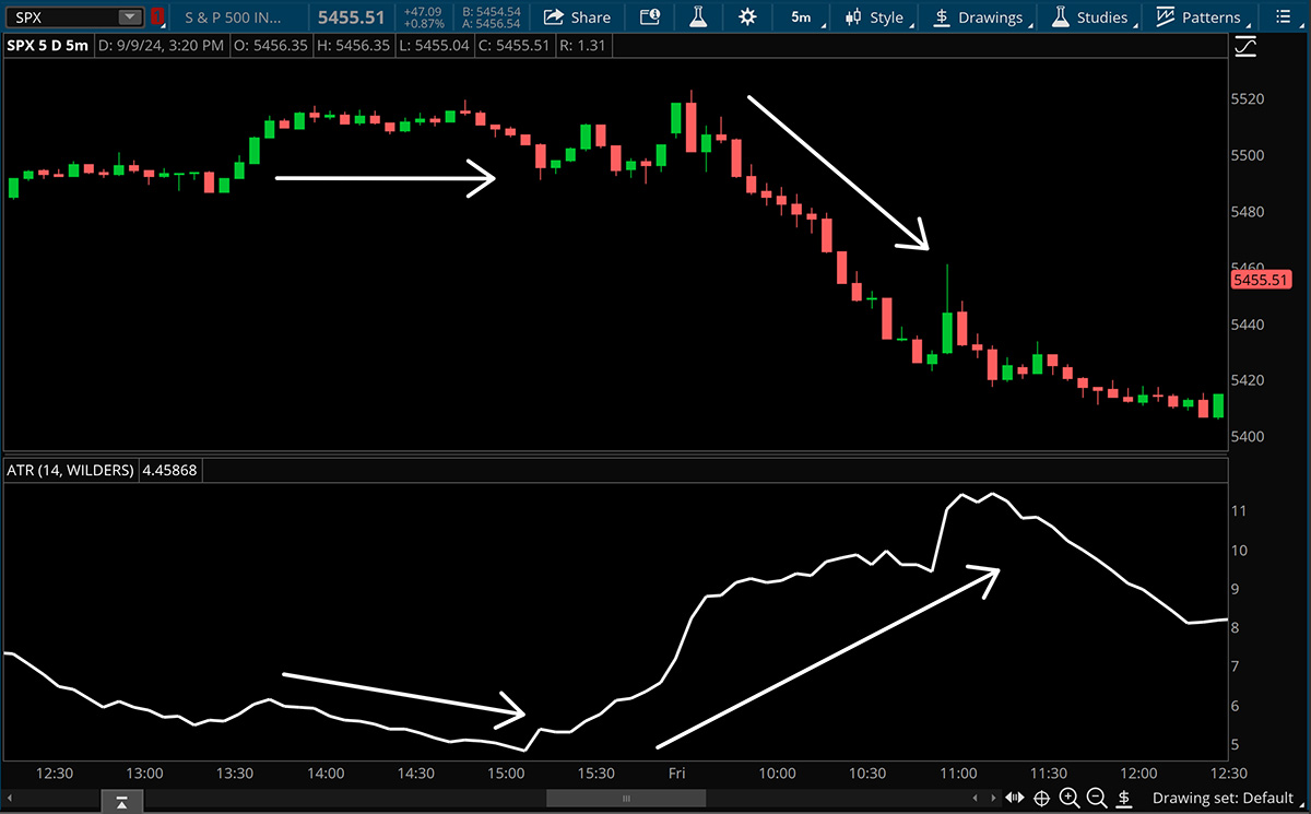 spx intraday average true range indicator as a lower study