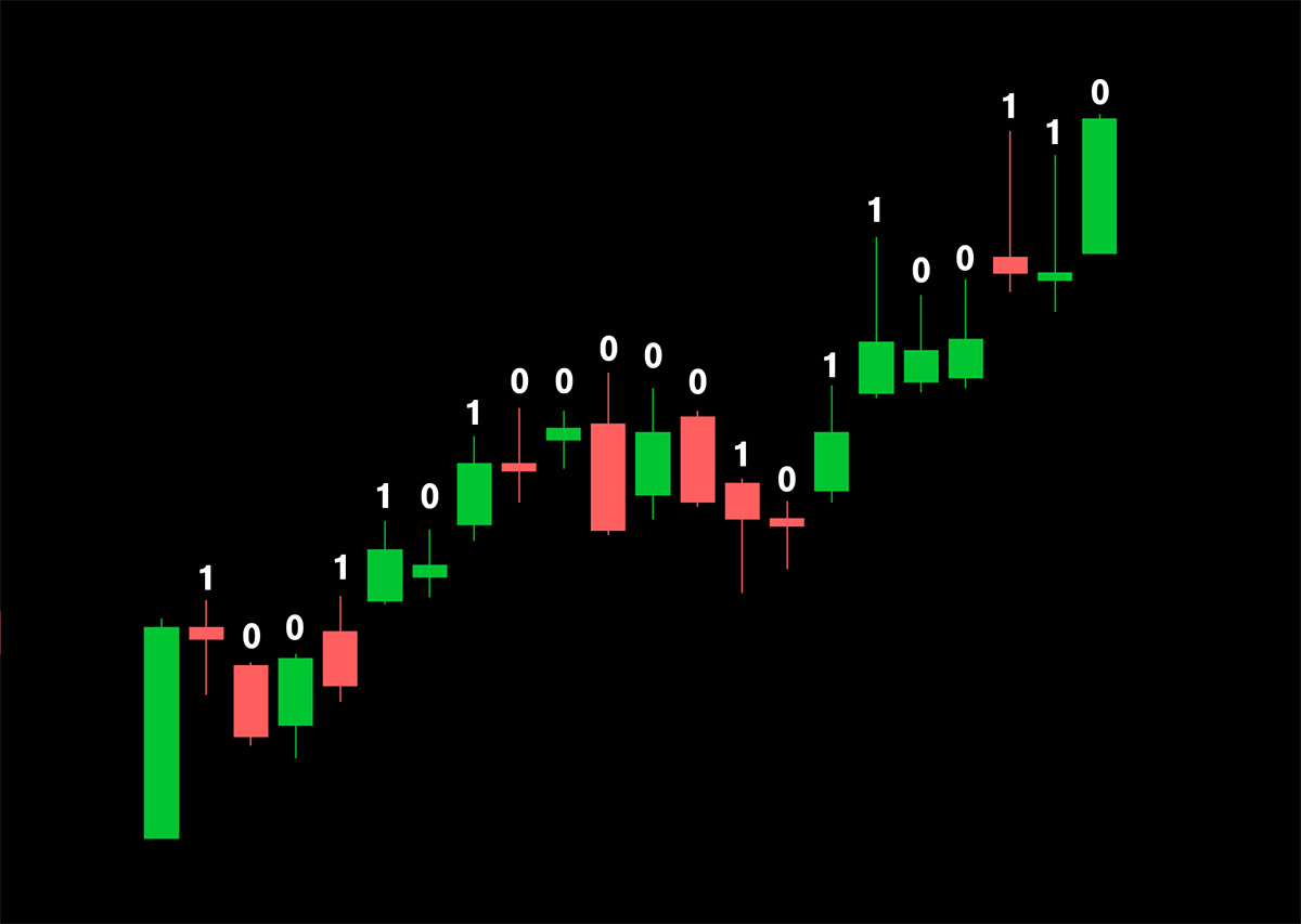 uptrend idea generation vs execution