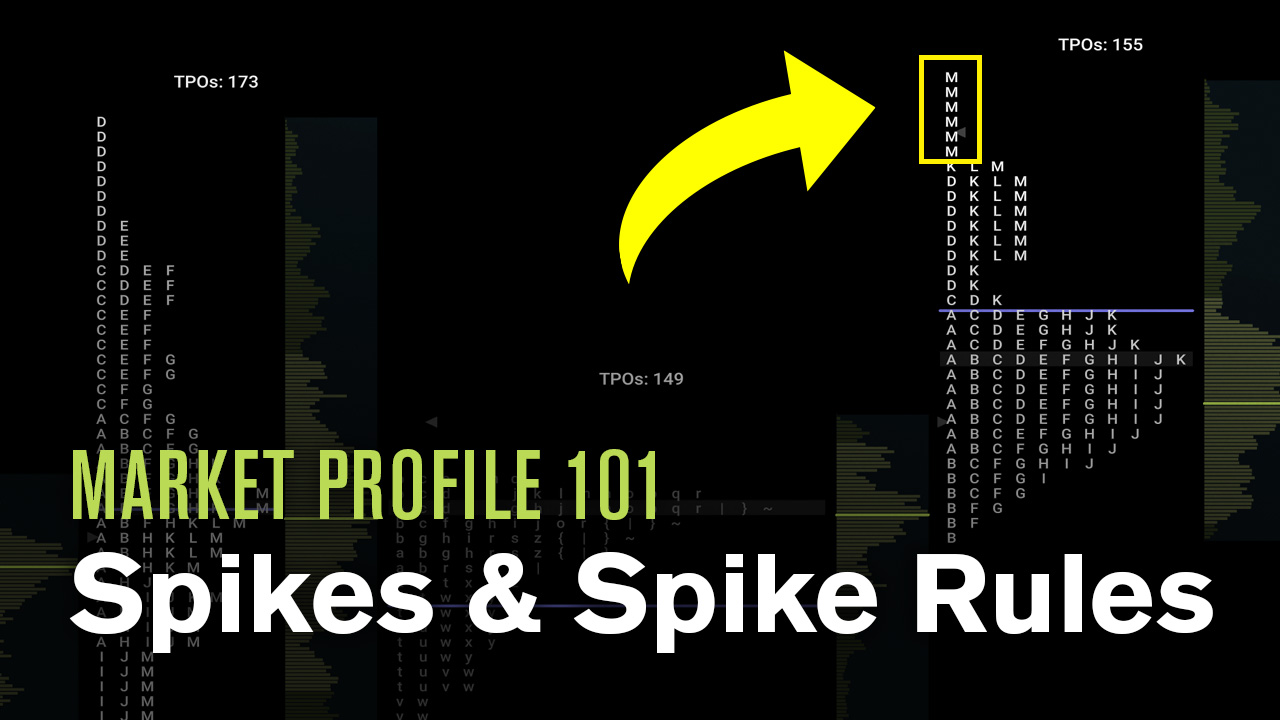 market profile spike thumbnail