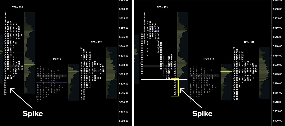 down side market profile spike