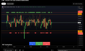 TICK Hi/Lo & Distribution (TradingView)
